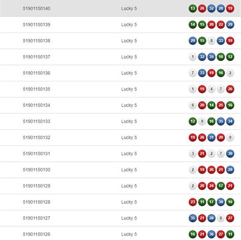 betgames lucky 5 strategy|Betgames Africa Lucky 5 winning strategy .